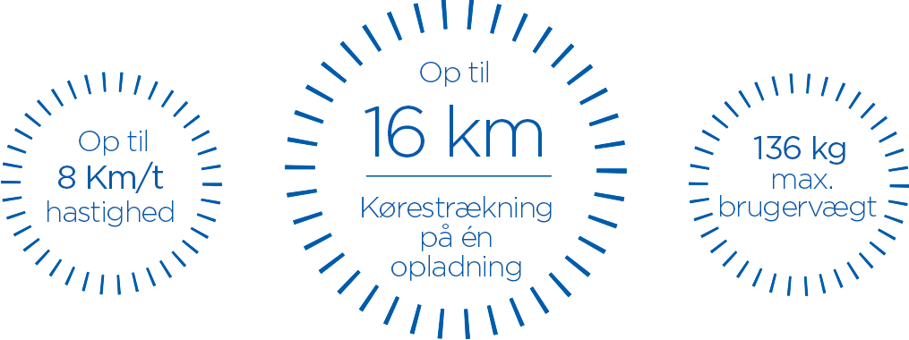 Op til 8 km/t Hastighed. Op til 38 km Kørestrækning på én opladning. 136 kg Max. brugervægt.