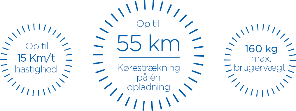 Op til 15 km/t Hastighed. Op til 55 km Kørestrækning på én opladning. 160 kg Max. brugervægt.