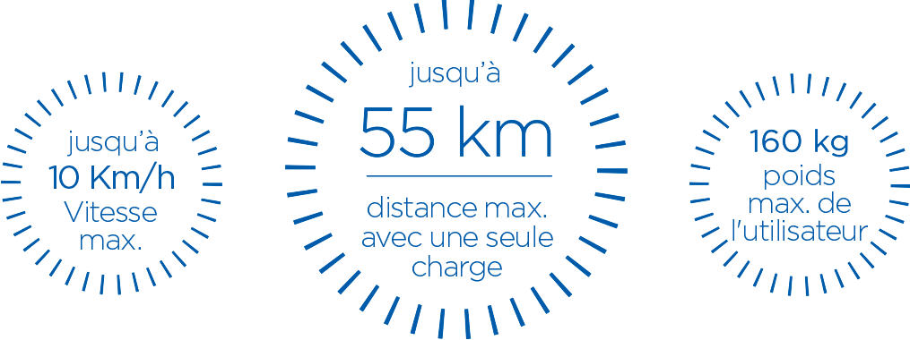 Up to 12 km/h max speed, up to 55 km max distance on single charge, 160 kg max user weight