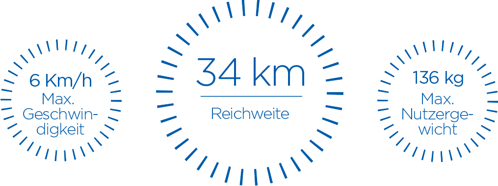 Max. Geschwindigkeit 8 km/h. Reichweite 38 km. Max. Nutzergewicht 136 kg. Kontaktieren Sie uns.