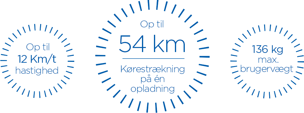 Op til 12 km/t Hastighed. Op til 54 km Kørestrækning på én opladning. 136 kg Max. brugervægt.