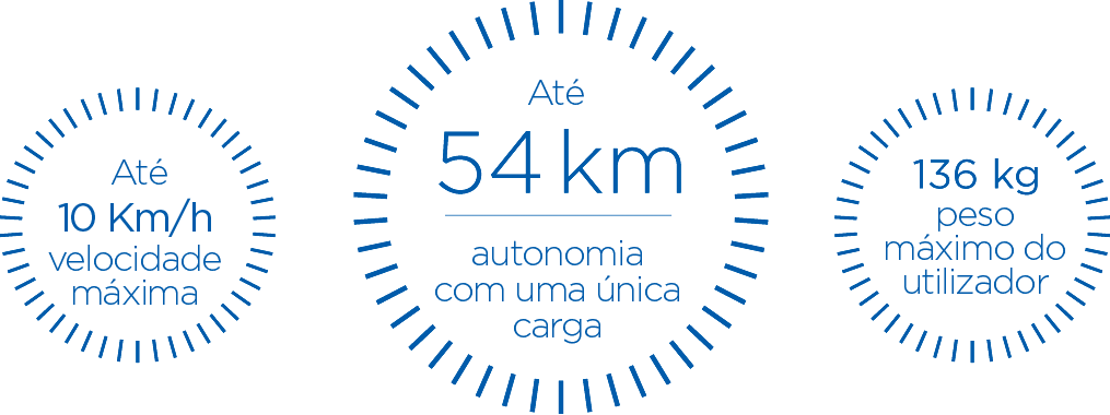 10 Km/h de velocidade máxima. Até 54km de autonomia com uma única carga. 136 Kg de peso máximo do utilizador.