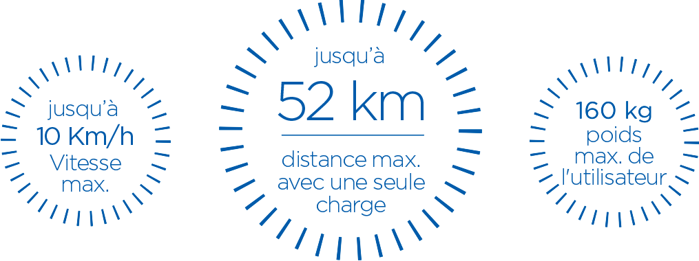 Up to 10-15 km/h max speed, up to 54 km max distance on single charge, 160 kg max user weight